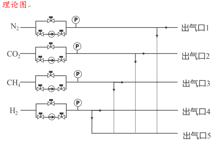 特種氣體混合配氣設備的原理圖